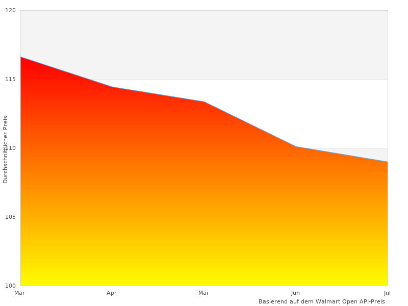 Testen Sie Sonos Play im Jahr 2023