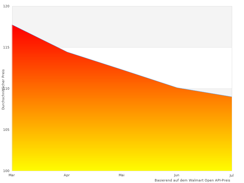 Schön, brauche mehr sserungspumpe 3000