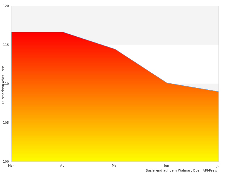 VARTA E44 sehr schöne Winkel