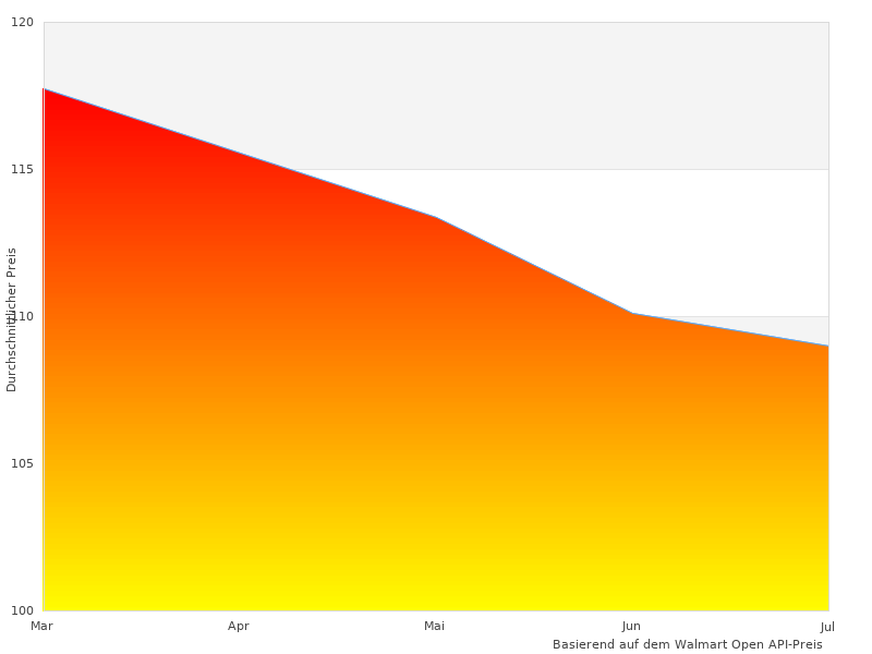 Ich hatte mir Caberg Levo angesehen