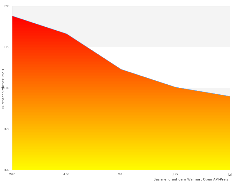Elegante r Leichter-Fotografien