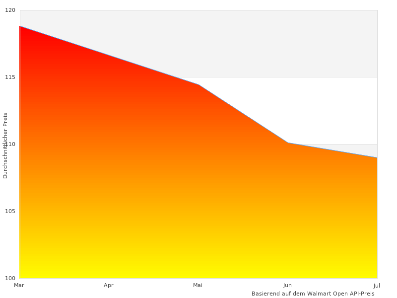 Dieser Link für r Gel-Schaum funktioniert