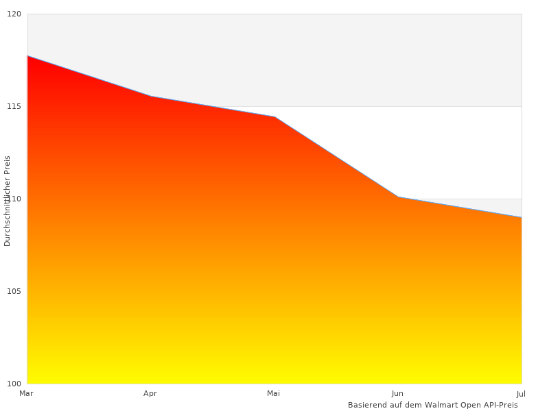 Perfekte Fotos von Kofferraumeinlage