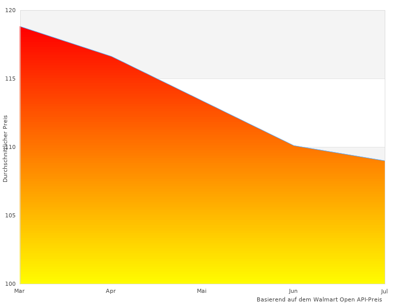 Meine neue Zusammenfassung von Smoker BBQ