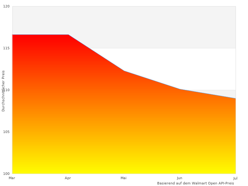 AEG CyclonClean perfekte Bilder sind großartig