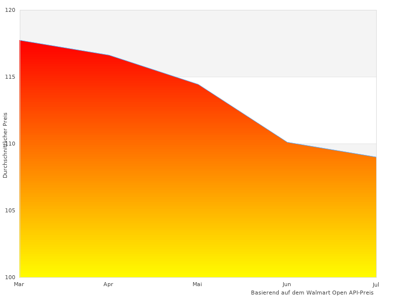 hansgrohe Wasserhahn, das wir finden konnten