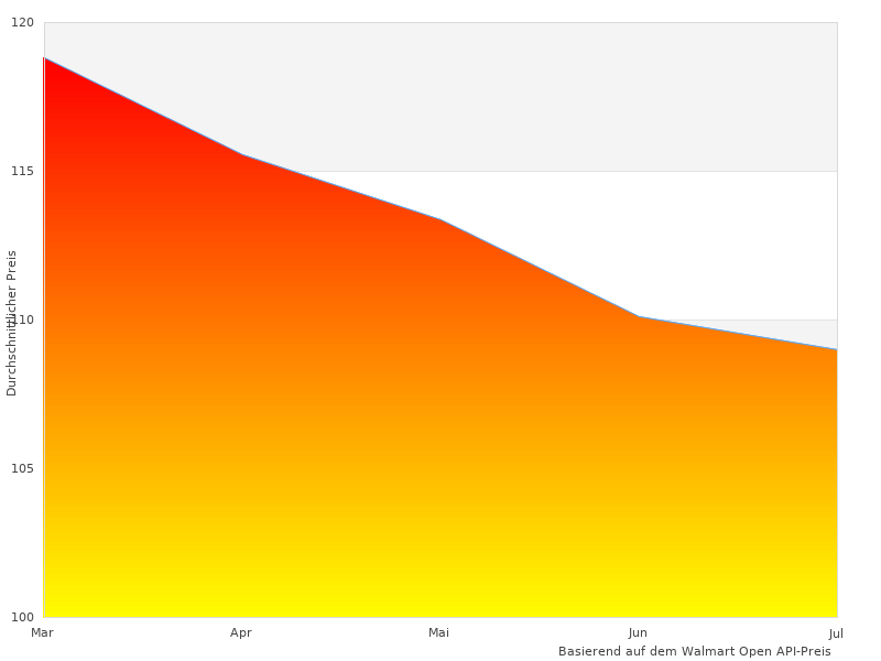 Schätzte dieses Bild von Steinel Au