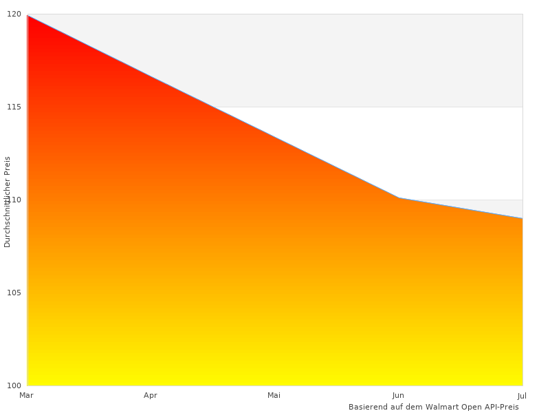 Cooles Bild von View