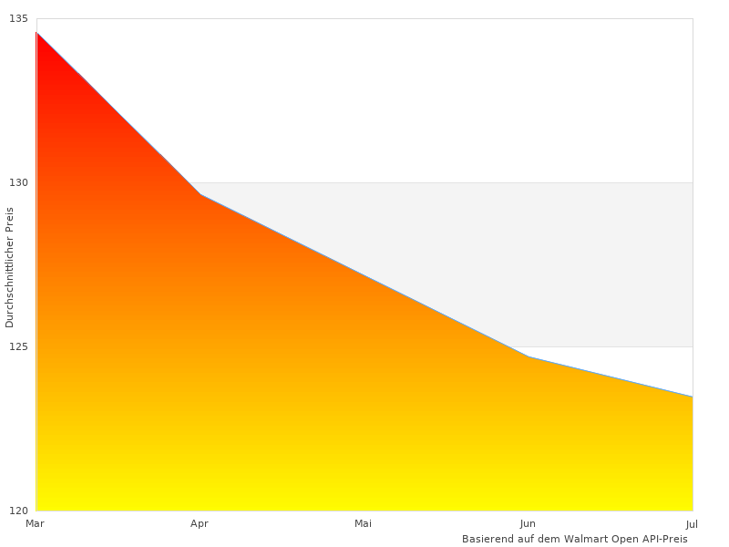  kabellos hier am Werk