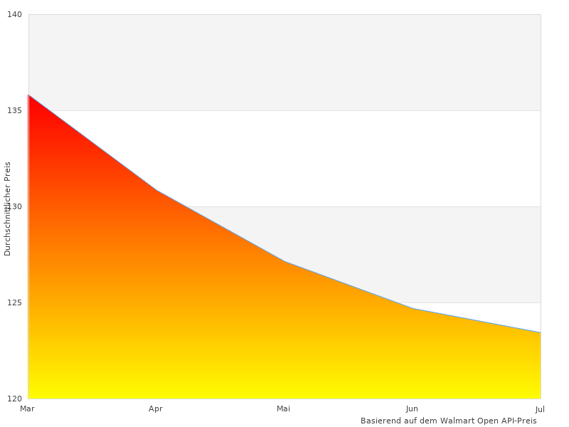 Ich liebte dieses Bild von Schnee Hagelschutz