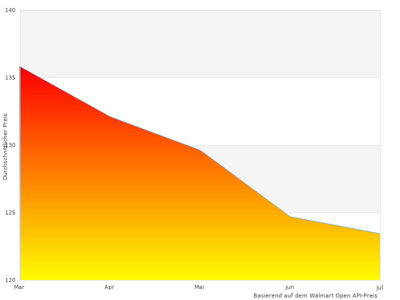 LS2 Motorradhelm-Fotos aus dem Jahr 2023