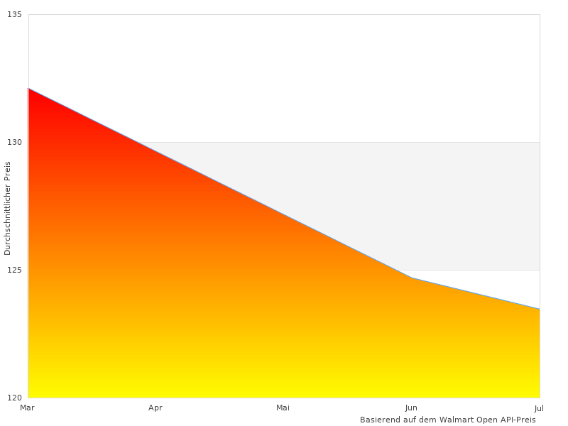 Ordentliches Topstar Sitness-Bild hier