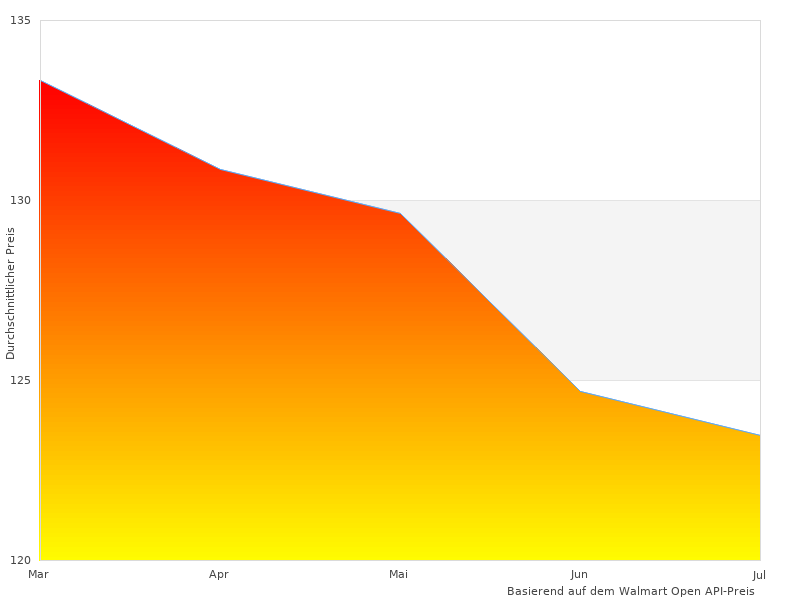 Ich mochte dieses Bild mit AESCULAP Schermaschine