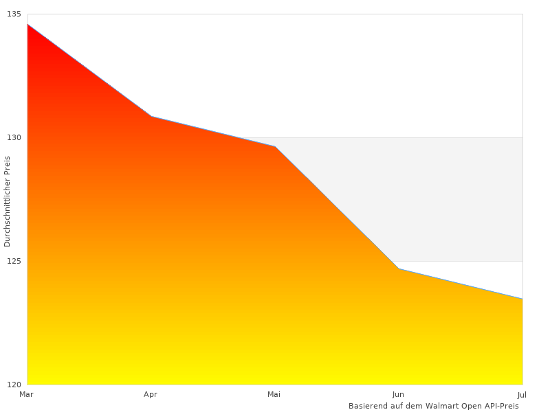 Kurzer Artikel über nner f