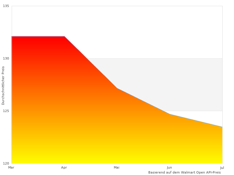 Lesen Sie schnell etwas über Lederkombi Einteiler