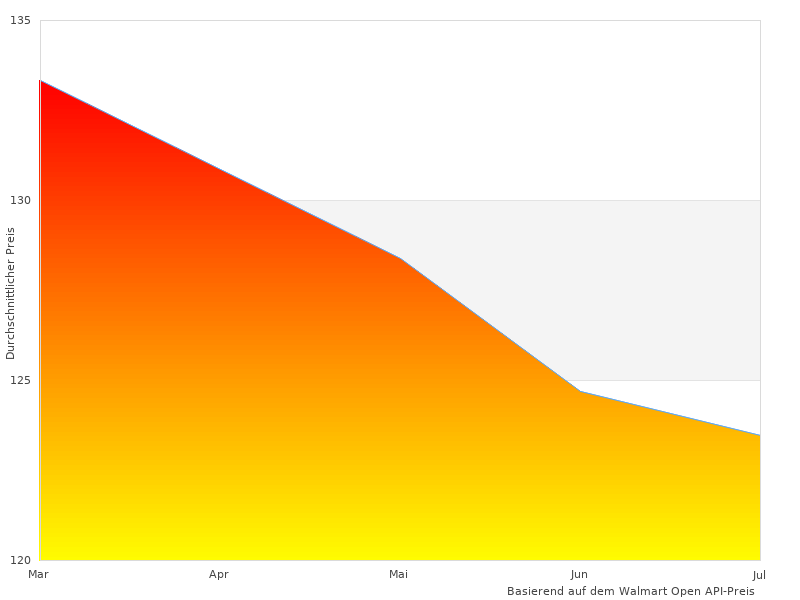 Sehr schöne Arbeit, Foto von Autoabdeckung Auto