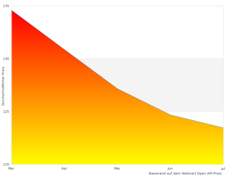 Kurzer Artikel über 4CARS SUV