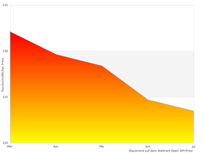 Mehr f Generation-Bilder hier
