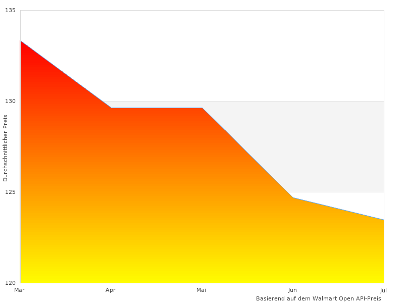 Vielen Dank für Ihren Beitrag zu Soxon SP-325