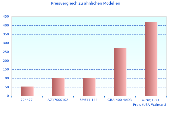 Mehr Kameraschiene Stabilisator-Bilder hier