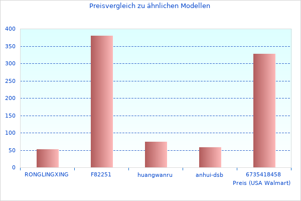Perfektes Bild des AHD H500