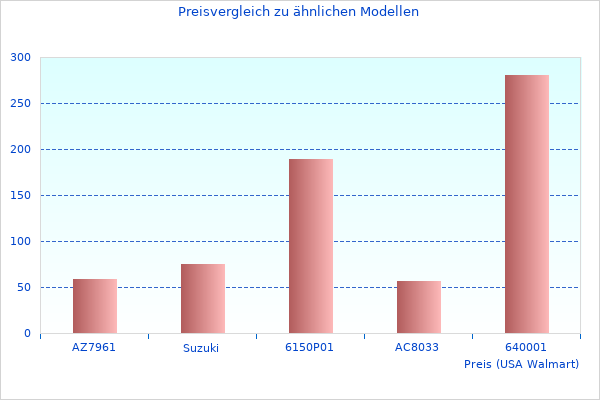 Ordentliches Sports PRO-ELITE-Bild hier