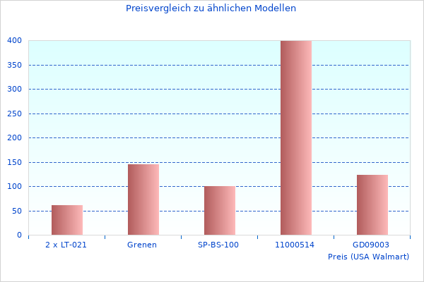 Schön, brauche mehr Monitor Zoll 6FN07AAABB Allgemeine Informationen