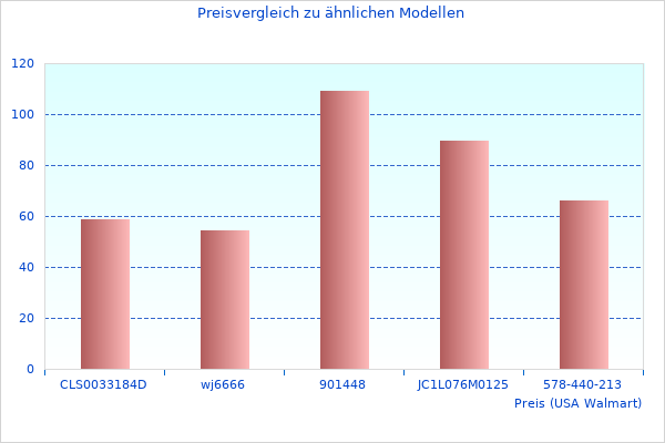 Vielleicht möchten Sie dieses 1er F20 sehen