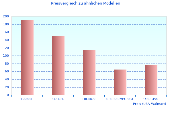 Vielleicht möchten Sie dieses Gro er sehen