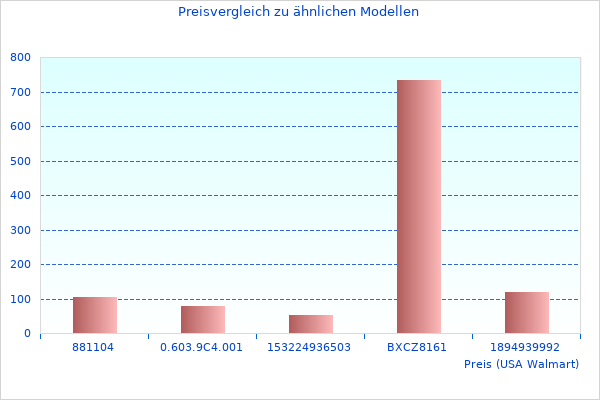 Testen Sie 223V5LSB 22 im Jahr 2023