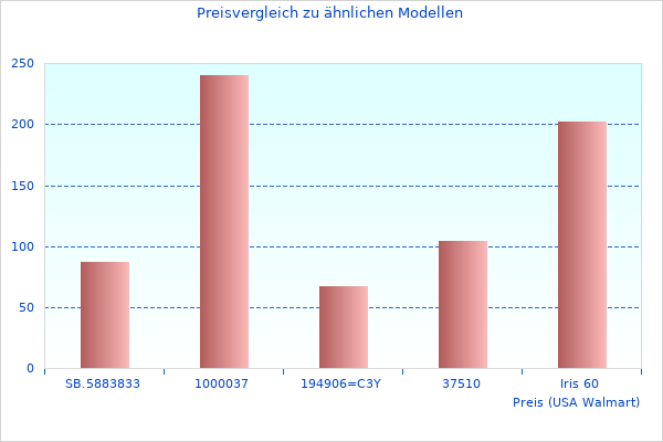 Ordentliches 458103001 Montage-Element-Bild hier