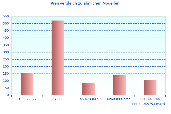 Ordentliches CP9690 Elite-Bild hier