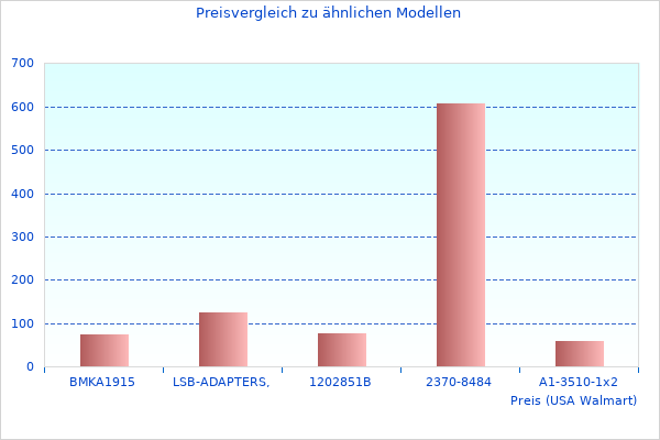Warum wir Original Gep lieben
