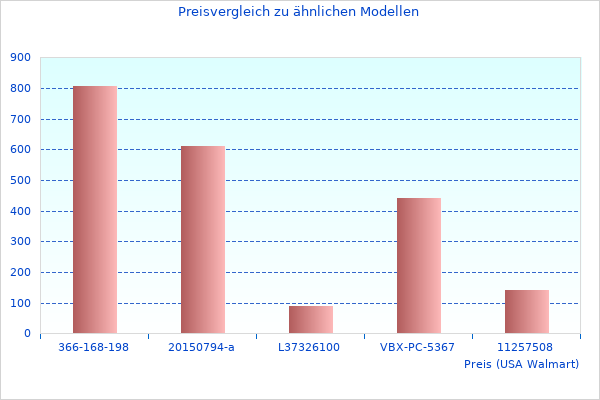 Schönes Bild, das Erfahren Sie mehr über 2.0 Lautsprechersystem zeigt