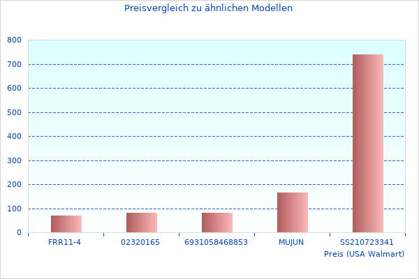 Neueste Hochglanz Wei TD203 Daten-Fotos aus dem Jahr 2023