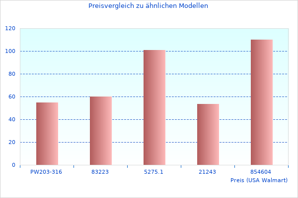 Spitzenklasse Plus-Bilder wie dieses