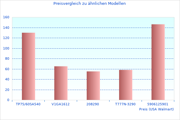 Schön, brauche mehr CAS80 Offset-Parabolantenne