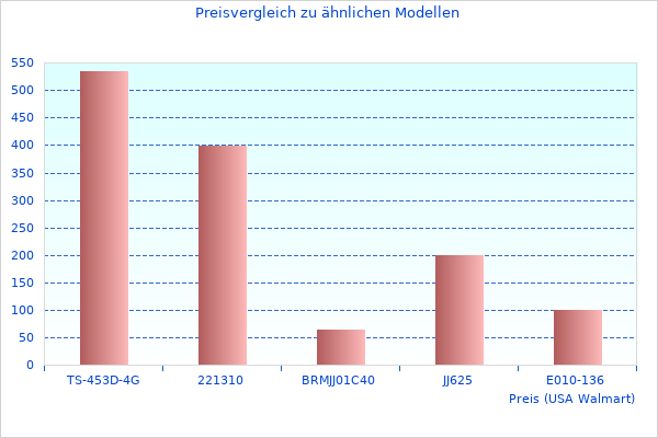 Interessantes Bild von Noch ein paar Infos zu Solar Powered PRG650Y1