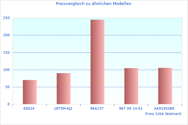 70570BB90 S'cool diesen Monat genommen