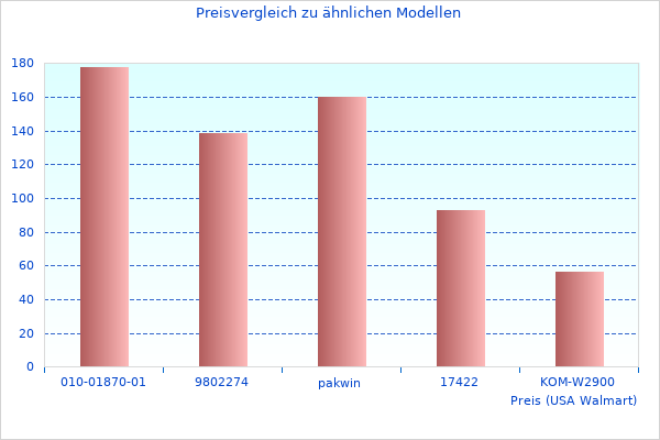 Vielen Dank für Ihren Beitrag zu CRP123X OBD2