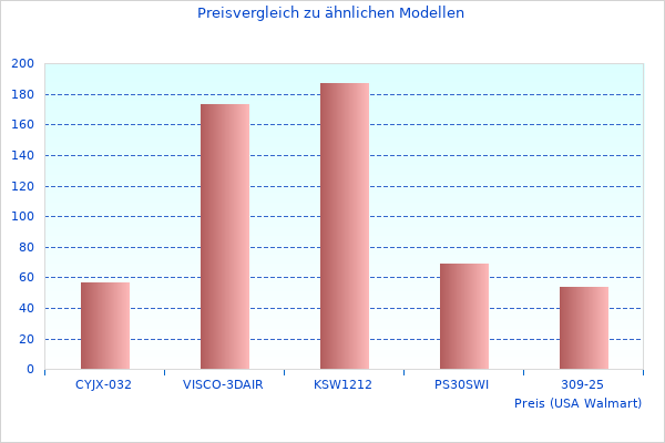 Vielleicht möchten Sie dieses 11 Autoradio sehen