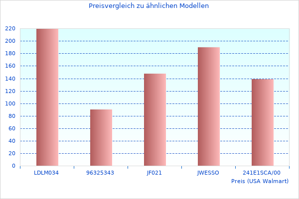 Lesen Sie schnell etwas über Noch ein paar Infos zu DAB+ Digitalem
