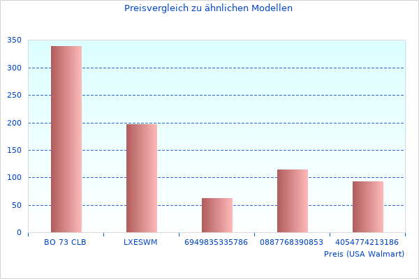 Kurzer Artikel über Hand an mit f&#252r; 7573