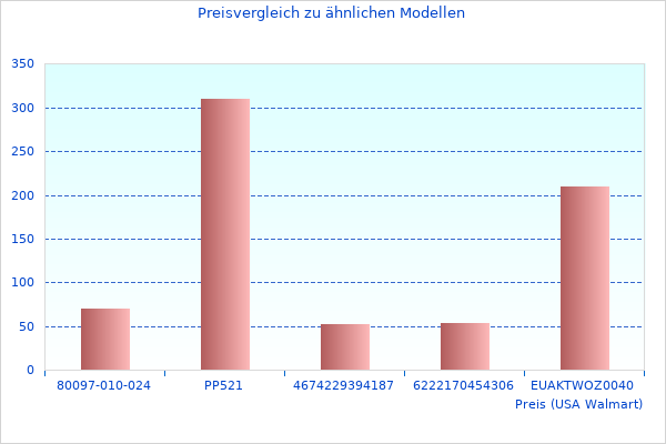 Mehr Red Line-Bilder hier