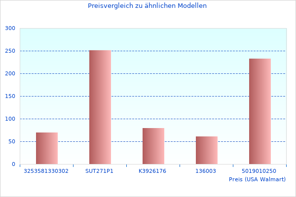 Ordentliches Mehr über Set 15 F0133000-Bild hier