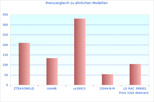 3411197 Akku-Rasentrimmer diesen Monat genommen
