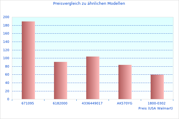 Hochwertiges Foto des REP. CAIROLI TW2RC31L Allgemeine Informationen