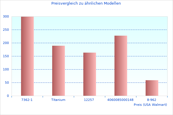 WorkForce WF-2830DWF im letzten Monat genommen
