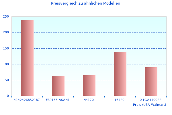 Zusammenfassung der AE Set 06032A Informationen hat tolle Kommentare bekommen