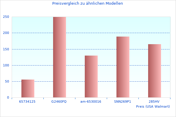 Warum P7R LED 2023 im Trend liegt